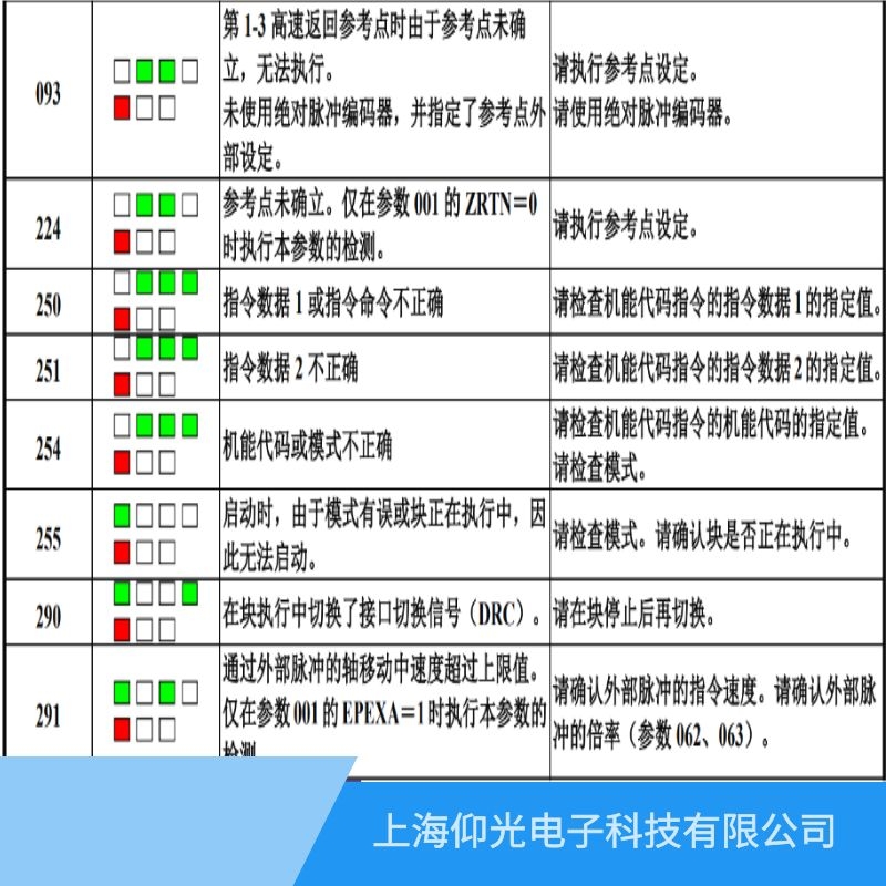 �S�ްl(f��)�ǿ��ŷ�����(b��o)250ָ�(sh��)��(j��)������ָ������Ƿ����϶����X